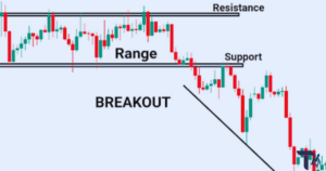 Breakout Trading Strategy