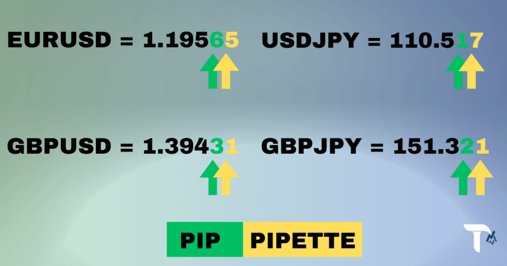 What Are pips In Forex Trading