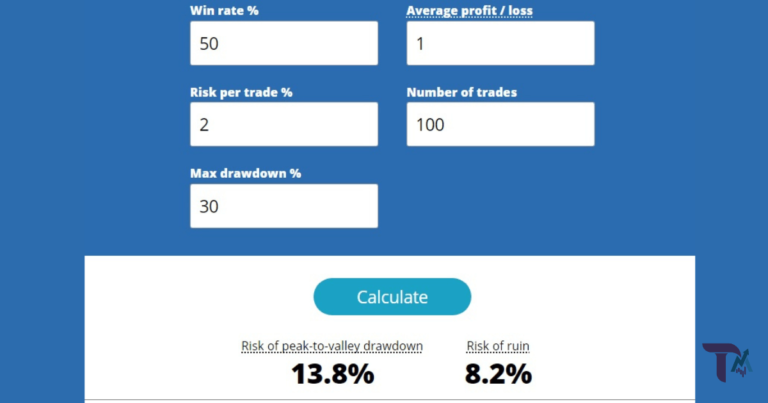 What Is The Risk To Reward Ratio Formula How To Calculate