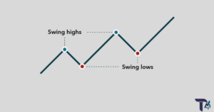 Swing Trading Strategy