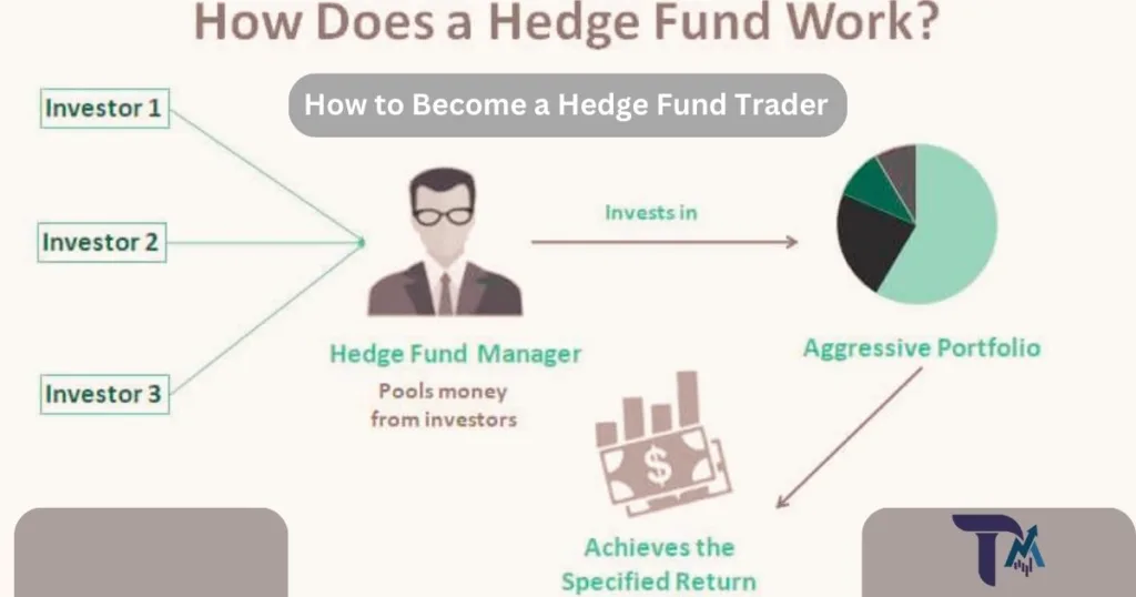 What is Hedge Fund?